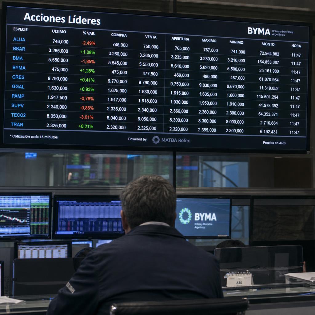 Análisis de múltiplos de ADRs argentinos al 3 de agosto de 2026